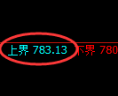 铁矿石期货：试仓高点，精准展开单边极端回落