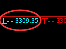 螺纹期货：试仓高点，精准展开极端回落