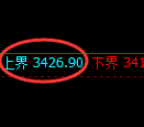 热卷期货：试仓高点，精准展开单边积极回落