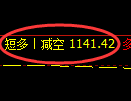 1月3日，焦煤+铁矿+螺纹：精准规则化（系统策略）复盘展示