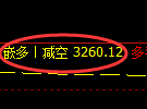 1月3日，焦煤+铁矿+螺纹：精准规则化（系统策略）复盘展示