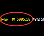 纸浆期货：修正低点，精准展开极端强势拉升