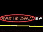 豆粕期货：日线低点，精准展开振荡反弹