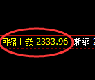 菜粕期货：4小时低点，精准展开强势反弹