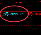 甲醇期货：试仓高点，精准展开单边快速回落