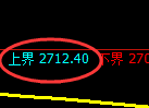 豆粕期货：试仓高点，精准展开大幅回落