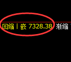 聚丙烯期货：4小时高点，精准展开单边回落