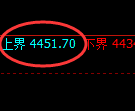 液化气期货：试仓高点，精准展开单边极端回落