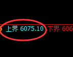 纸浆期货：试仓高点，精准展开极端下行