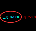 铁矿石期货：试仓高点，精准展开积极回落