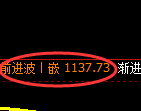 焦煤期货：4小时高点，精准展开单边快速回落