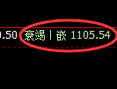 焦煤期货：4小时高点，精准展开单边快速回落