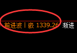 玻璃期货：4小时高点，精准展开极端快速回落