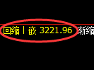 螺纹期货：4小时高点，精准展开振荡回落