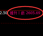 甲醇期货：日线高点，精准触及并进入振荡回落