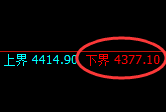 液化气期货：试仓低点，精准展开极端拉升