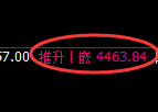 液化气期货：试仓低点，精准展开极端拉升