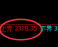 燃油期货：回补高点，精准展开极端冲高回落