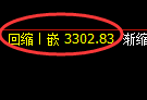 燃油期货：回补高点，精准展开极端冲高回落