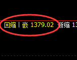 纯碱期货：4小时周期，精准展开振荡洗盘