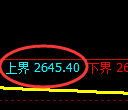 豆粕期货：试仓高点，精准展开振荡调整