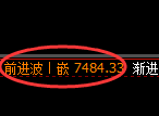 聚丙烯期货：4小时周期低点，精准展开极端强势拉升