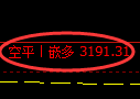 1月10日，焦煤+铁矿+螺纹，精准规则化（系统策略）复盘展示