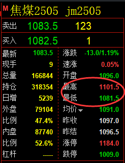 1月10日，焦煤+铁矿+螺纹，精准规则化（系统策略）复盘展示