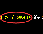 纸浆期货：日线低点，精准展开极端回升