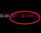 纸浆期货：日线低点，精准展开极端回升