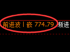 铁矿石期货：4小时低点，精准展开极端快速反弹