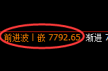 豆油期货：试仓低点，精准 展开极端快速回升