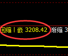 螺纹钢期货：4小时低点，精准展开极端强势反弹