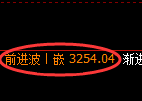 螺纹钢期货：4小时低点，精准展开极端强势反弹