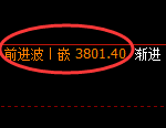 沥青期货：4小时高点，精准展开极端回落