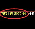 纸浆期货：日线低点，精准展开积极反弹