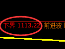 焦煤期货：4小时周期，精准展开振荡洗盘