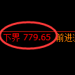 铁矿石期货：4小时周期，精准展开积极洗盘