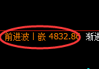 乙二醇期货：4小时低点，精准展开极端上行