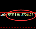 沥青期货：4小时回补低点，精准触及并展开快速反弹