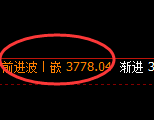 沥青期货：4小时回补低点，精准触及并展开快速反弹