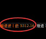 PTA期货：试仓低点，精准展开强势拉升