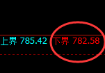 铁矿石期货：试仓低点，精准展开强势上行